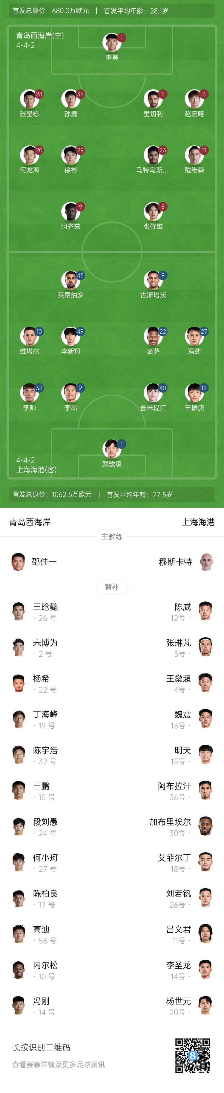 西海岸vs海港首发:张呈栋先发,吾米提江首秀,蒋光太伤缺